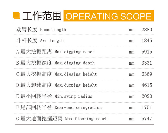 沃爾華DLS865-9A 5.8噸輪式液壓挖掘機工作范圍 沃爾華DLS865-9A 5.8噸輪式液壓挖掘機工作范圍