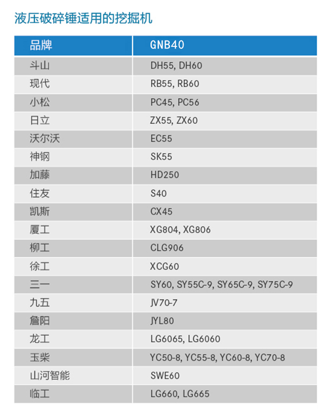 液壓破碎錘適用的挖掘機(jī) 液壓破碎錘適用的挖掘機(jī)
