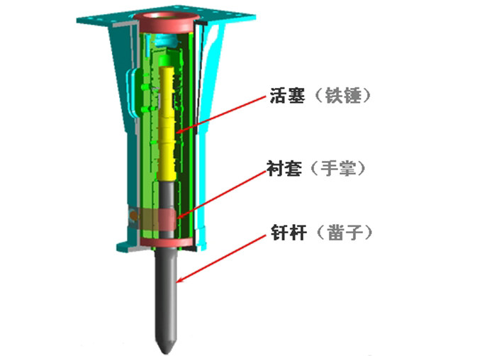 液壓破碎錘構(gòu)造圖 液壓破碎錘構(gòu)造圖