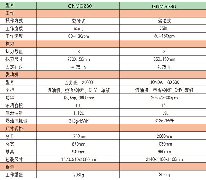 沃爾華座駕式混凝土抹光機參數 沃爾華座駕式混凝土抹光機參數