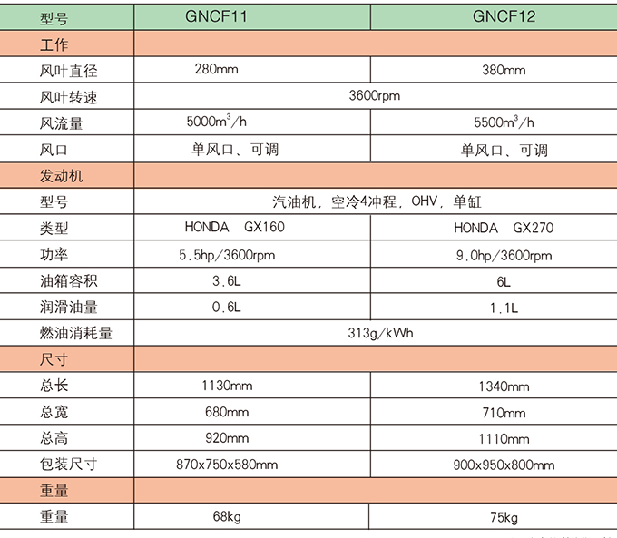 沃爾華GNCF11  12路面吹風機參數 沃爾華GNCF11  12路面吹風機參數